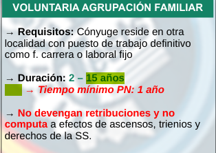 Adjunto del alumno