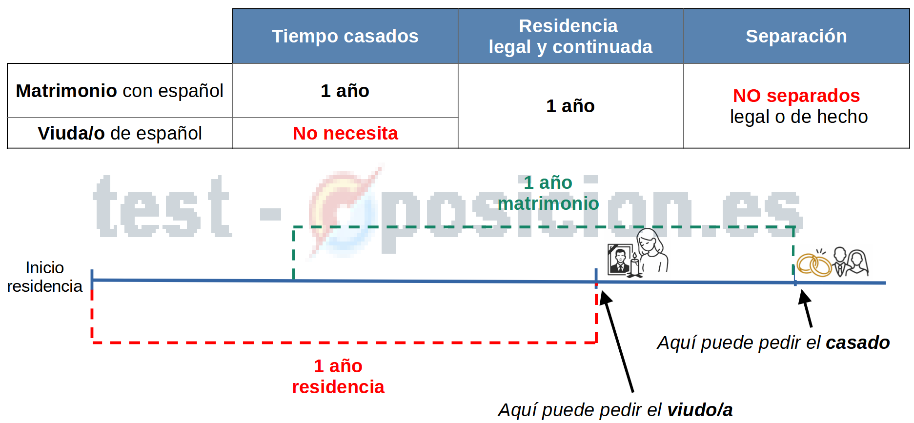 nacionalidad-espanola-viudedad-tiempo-residencia-legal-diferencia-con-matrimonio