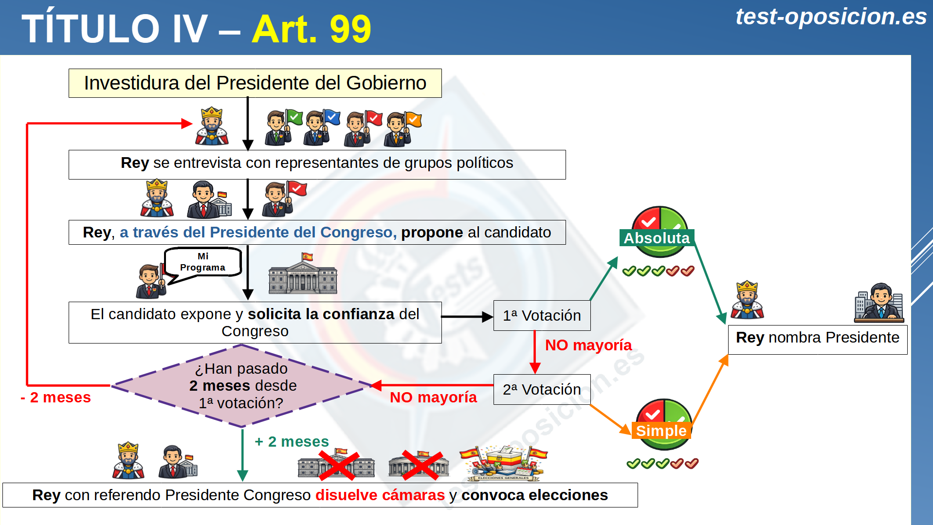 articulo-99-constitucion-investidura-presidente
