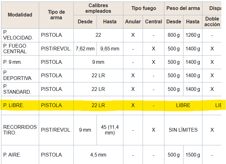 licencia-f-armas-concurso-pistolas-libres